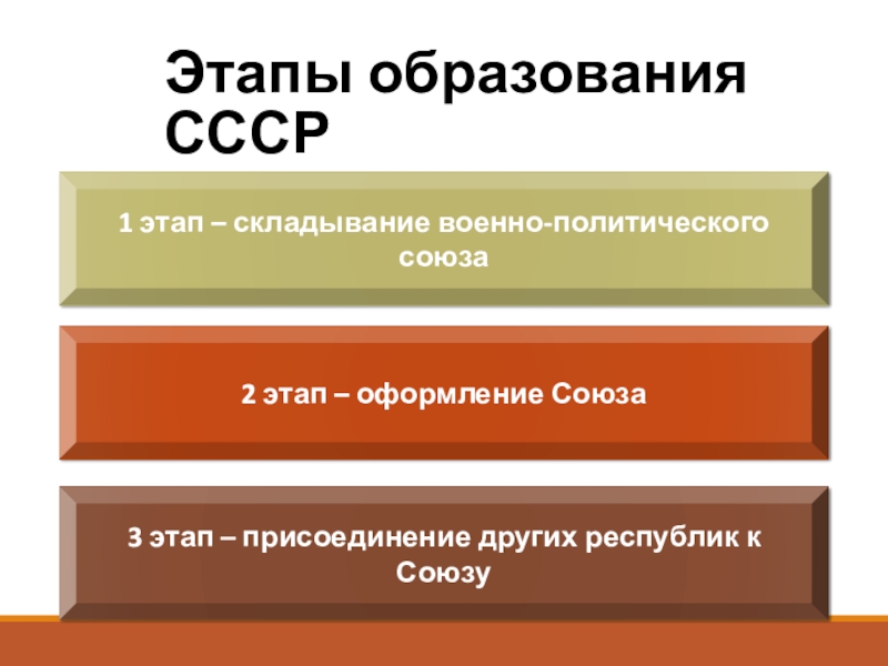 Выполнил: студент группы
ЭТ-1-19, Горбачев М.Ю.
Проверил: Этапы образования СССР1 этап – складывание военно-политического союза2 этап – оформление Этапы образования СССР1 этап – складывание военно-политического союза2 этап – оформление Союза3 этап – присоединение других республик