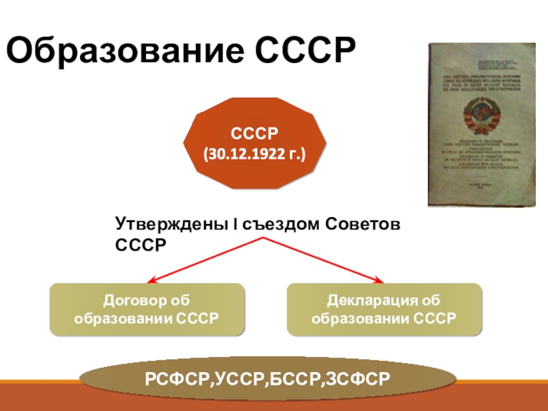 Выполнил: студент группы
ЭТ-1-19, Горбачев М.Ю.
Проверил: Образование СССРСССР(30.12.1922 г.)Утверждены I съездом Советов СССРДоговор об образовании СССРДекларация об образовании СССРРСФСР,УССР,БССР,ЗСФСР Образование СССРСССР(30.12.1922 г.)Утверждены I съездом Советов СССРДоговор об образовании СССРДекларация об образовании СССРРСФСР,УССР,БССР,ЗСФСР