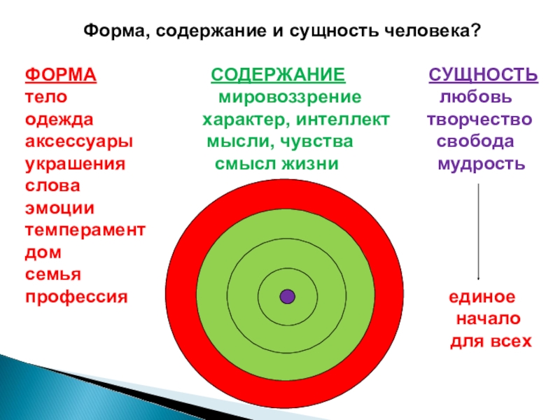 Содержание и форма презентация