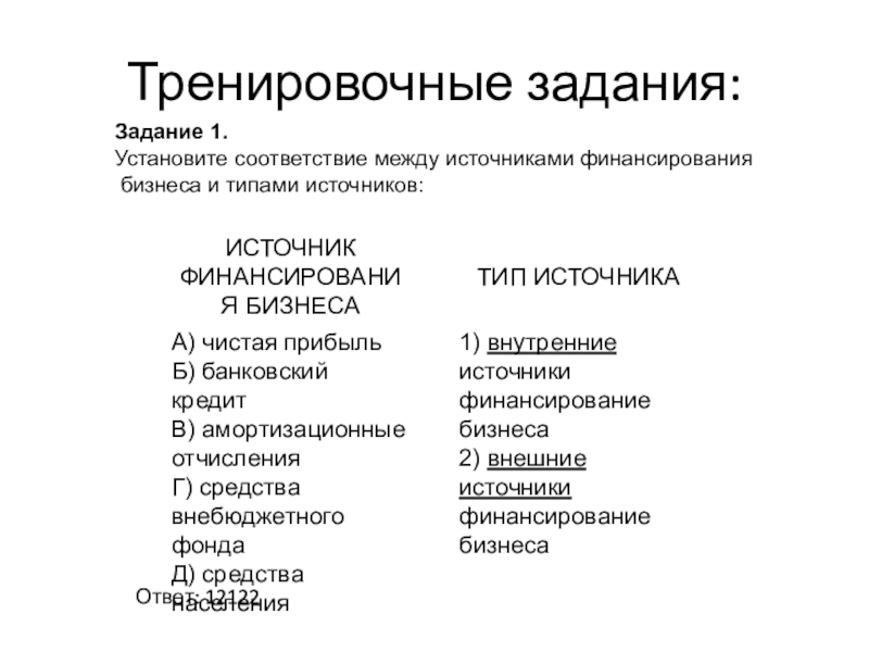 Внешние источники финансирования бизнеса. Источник финансирования бизнеса Тип источника. Установите соответствие между источником финансирования и его типом.