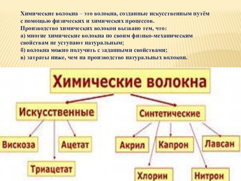 Текстильные материалы из химических волокон и их свойства 6 класс презентация