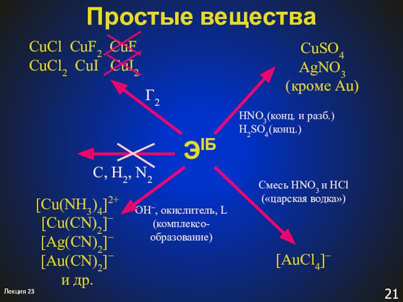 Nh3 конц s. H2so4 конц. Hno3 конц и разб. AG hno3 конц. H2so4 конц и разб.