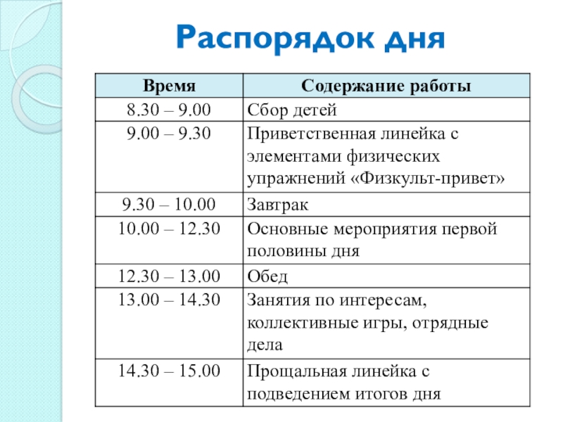 Расписание дня учителя. Распорядок дня Петра 2. Распорядок дня собаки. Распорядок дня известных исторических людей. Распорядок дня Елизаветы Петровны.