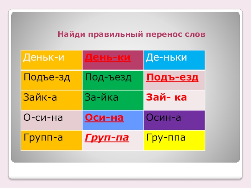 Правильный перенос слов