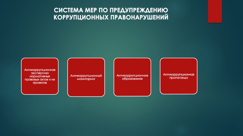 Система правонарушений. Меры по предупреждению коррупционных правонарушений. Системы мер по предотвращению коррупции. Меры предупреждения коррупционной преступности. Механизмы предупреждения коррупции.