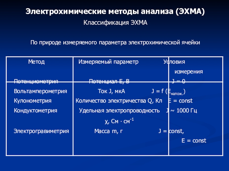 Оптические методы анализа в аналитической химии презентация