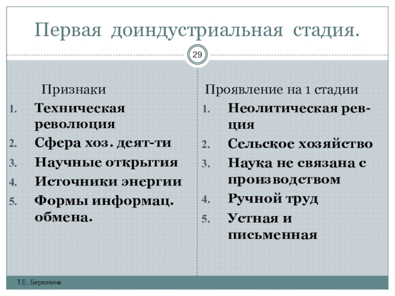 Признаки технического устройства. Технический признак это. Признаки технологической революции. Доиндустриальная стадия. Признаки технической компании.