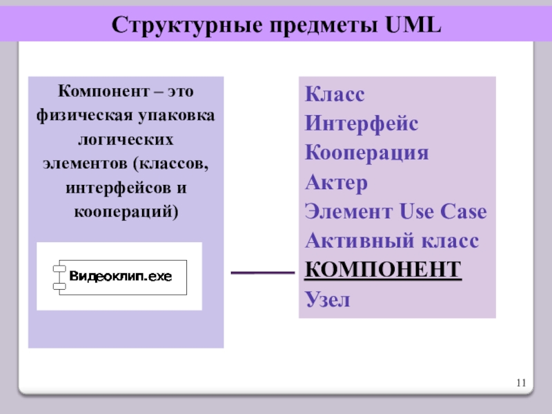 Компонент узел. Интерфейс класса. Классовый компонент. Структурные вещи.