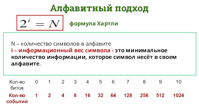 Бит информационный вес алфавита