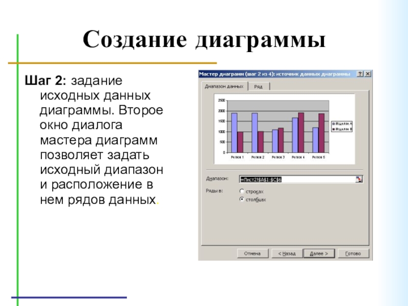 Создание диаграммыШаг 2: задание исходных данных диаграммы. Второе окно диалога мастера диаграмм позволяет задать исходный диапазон и