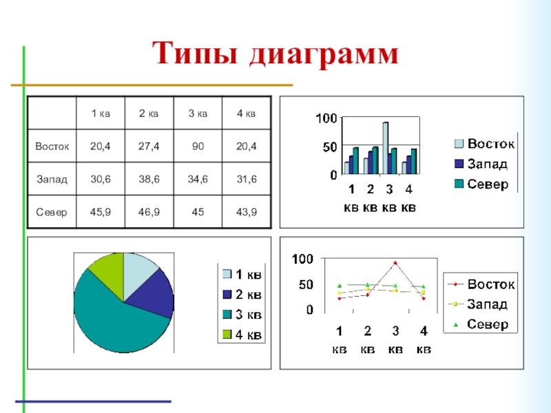 Диаграммы в электронных таблицах это