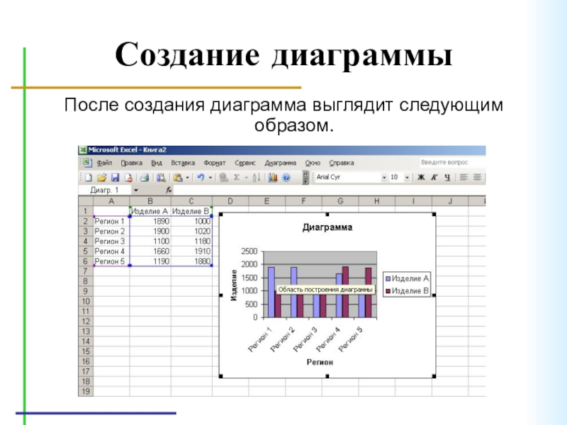 Создание диаграммыПосле создания диаграмма выглядит следующим образом.