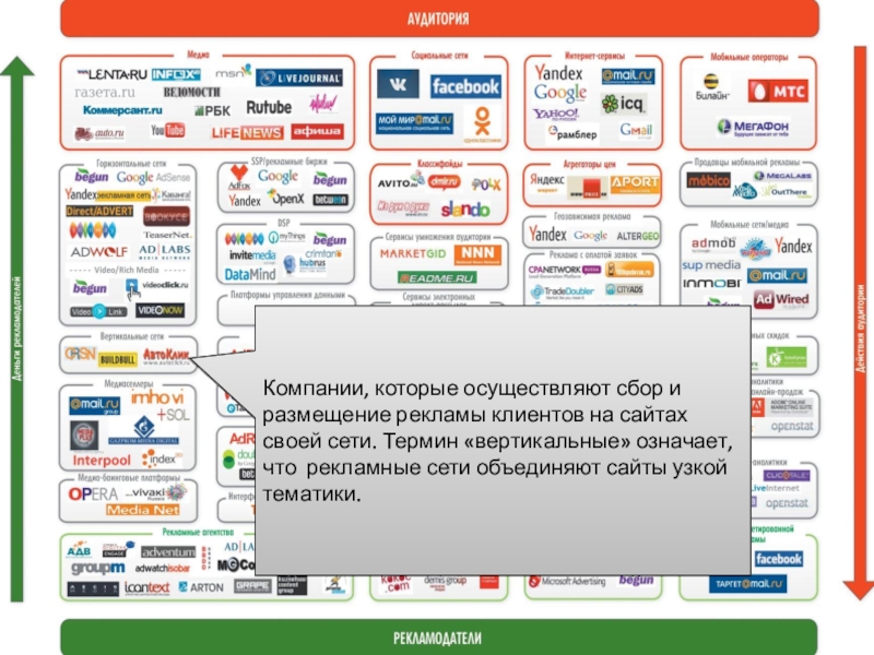 Крупный сайт объединяющий. Платные источники трафика. Типы рекламных кампаний. Поисковая реклама презентация. Товарная компания директ.