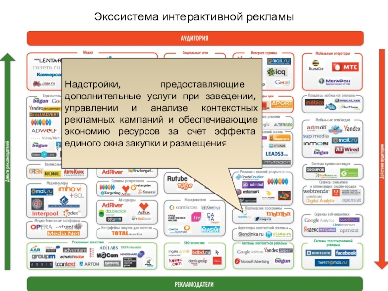 Бизнесы в интернете примеры