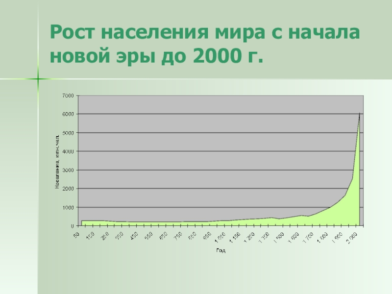 Уровень роста населения. Рост населения земли с начала новой эры. Рост народонаселения. Население мира 2000. Рост населения приводит к.