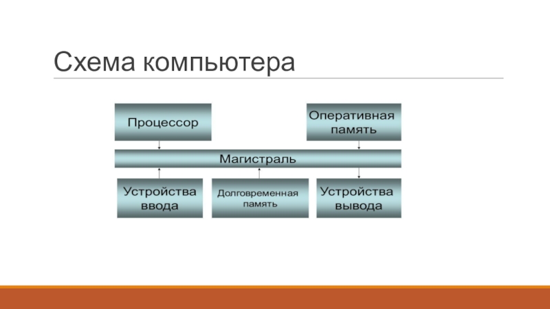 Схема компьютера леново