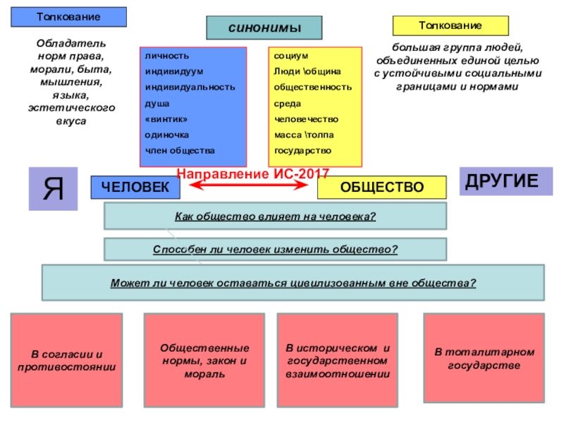 Общество синоним. Как общество влияет на человека итоговое сочинение. Люди повлиявшие на формирование меня как личности эссе. Судьба личности в тоталитарном государстве.