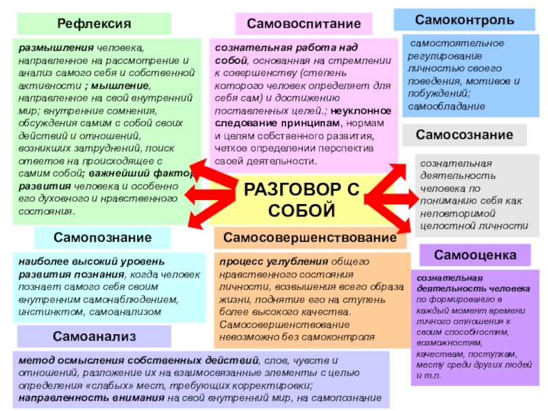 Вывод к сочинению про саморазвитие. Эссе разговоры о важном. Сочинение чтение-это путь к самосовершенствованию. Сочинение разговоры о важном.