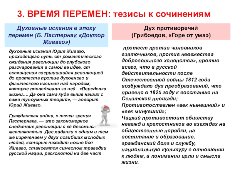 Сочинение духовные. Тезис в итоговом сочинении. Горе от ума тезисы для сочинения. Перемены тезис.