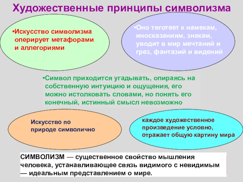 Художественные принципы символизма. Принципы символизма в литературе. Основные принципы символистов.