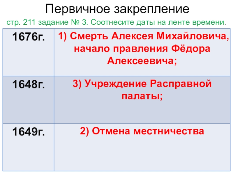 Политика федора алексеевича романова 7 класс презентация андреев