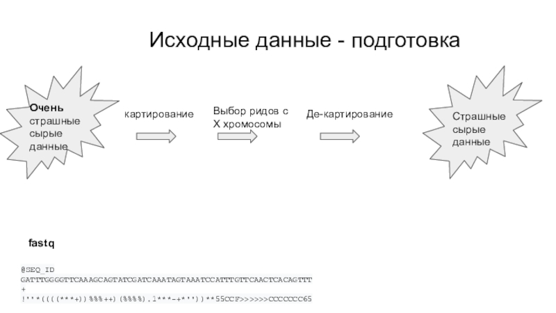 Исходные данные. Исходные данные картинка. Картирование текста. Задания по картированию. Картирование конкурентов.