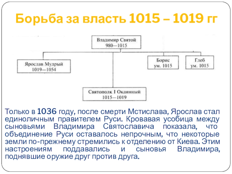 Борьба за власть сыновей князя владимира. Борьба за власть между сыновьями Владимира Святославича. Правление сыновей Владимира. Борьба за власть после смерти князя Владимира Святославича.