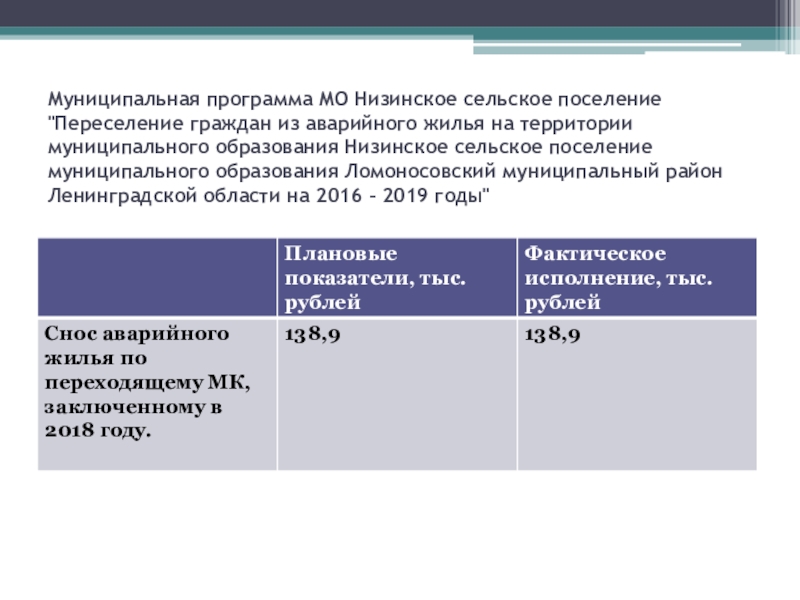 Муниципальные образования сельские поселения муниципальные программы