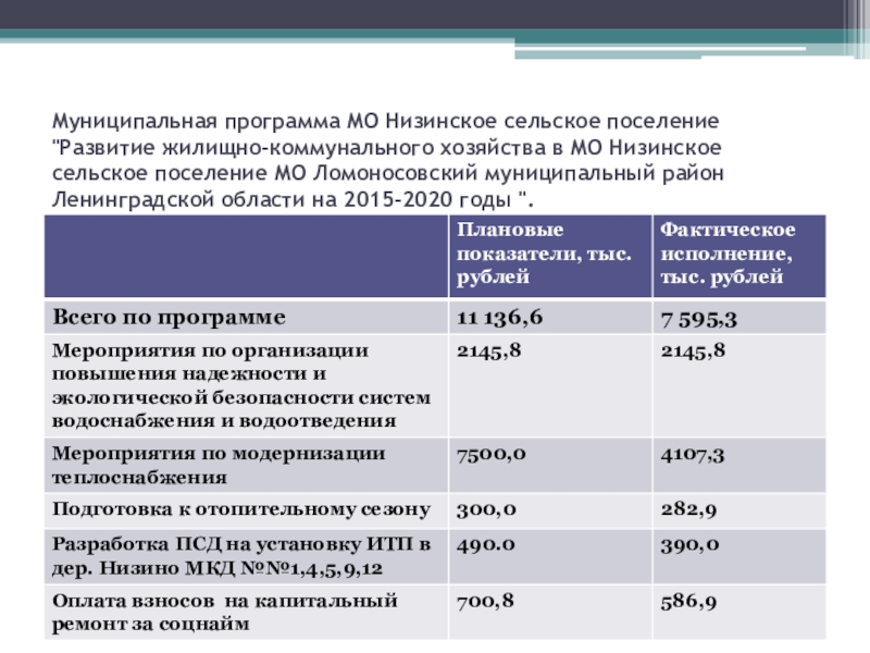 План развития Низинское сельское поселение. Низинское сельское поселение. Низинское поселение.