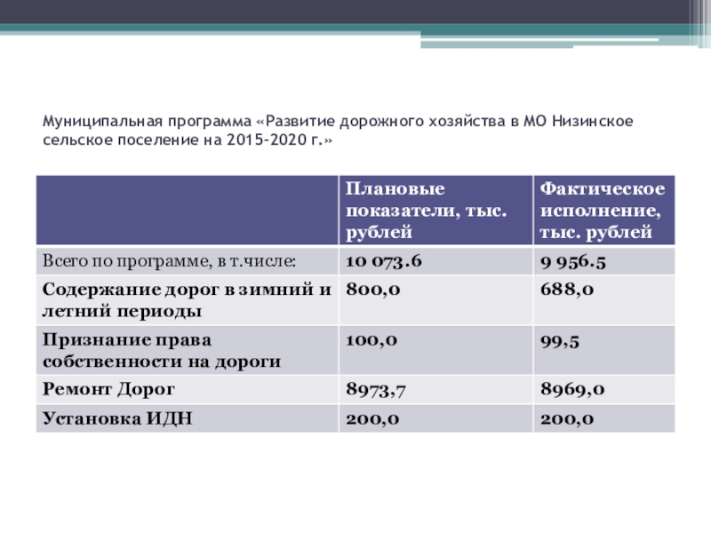 План развития Низинское сельское поселение. Низинское поселение.