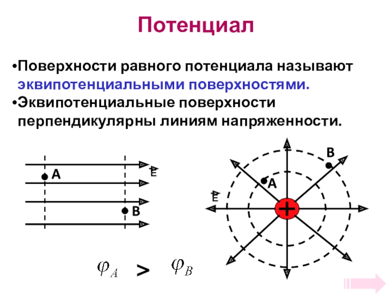 Потенциал электростатического поля и разность потенциалов презентация