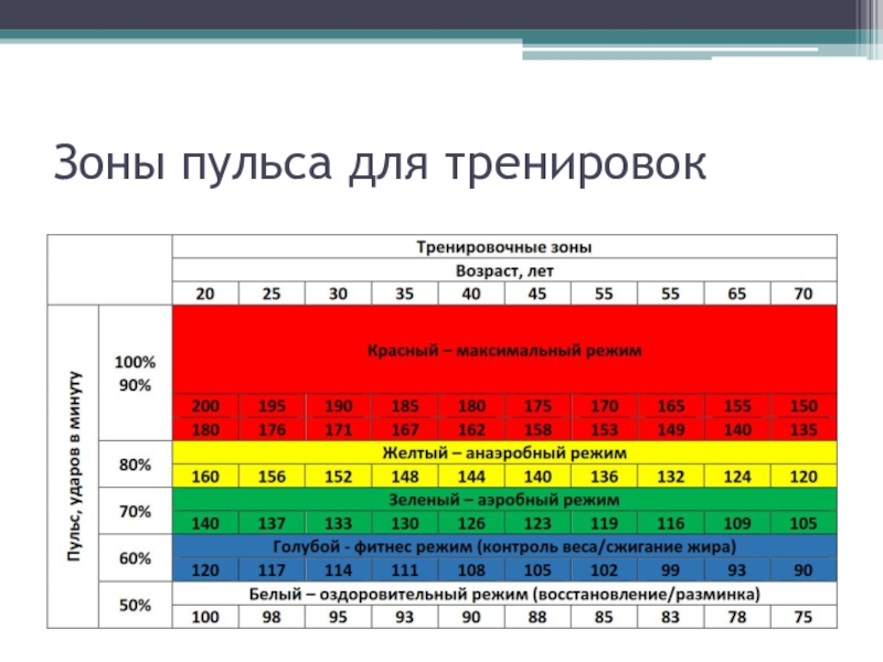 Пульс при беге