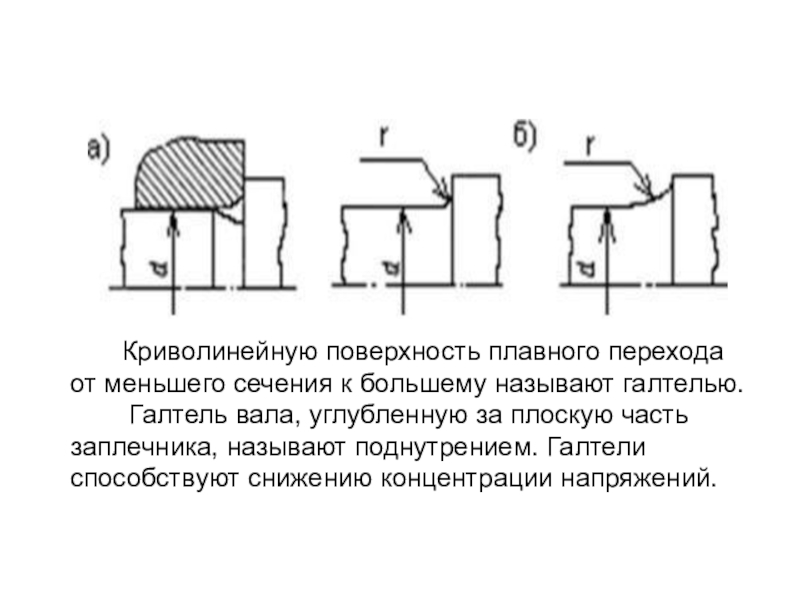 Изображение галтели на чертеже