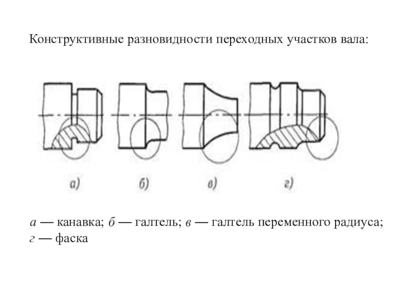 Галтели это чертеж