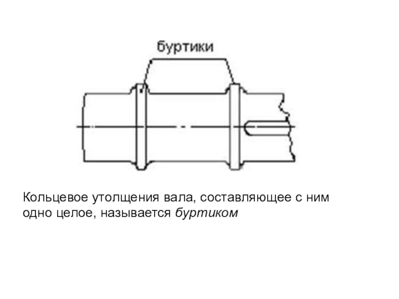 Буртики на чертеже