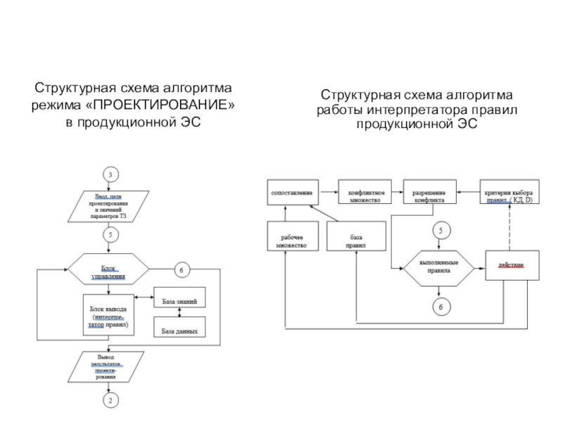 Интерпретатор блок схем