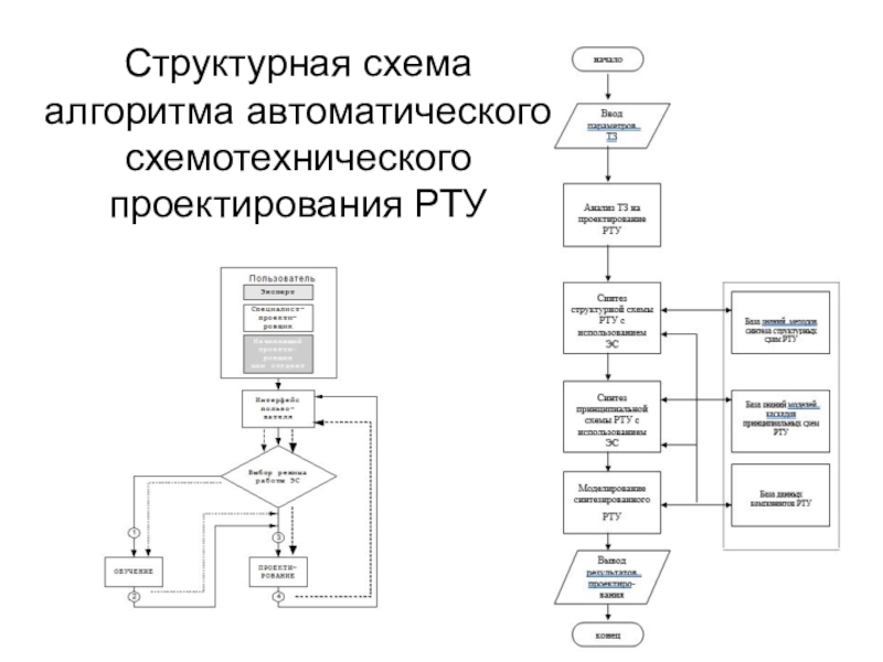 Автоматический алгоритм. Сетевое программное обеспечение блок схема. Структурная схема программного обеспечения. Структурная схема программного компонента. Структурная схема типового алгоритма проектирования.