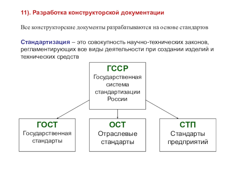 Разработка конструкторской документации. Виды конструкторской документации. Стадии разработки конструкторской документации. Процесс разработки конструкторской документации.