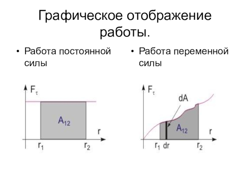 Работой совершаемой постоянной силой. Работа переменной силы и мощность. Работа постоянной и переменной сил, Графическое изображение работы.. Работа работа переменной силы мощность. Работа постоянной и переменной силы мощность.