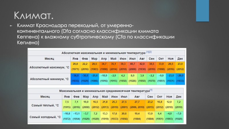 Альфа климат проект краснодар