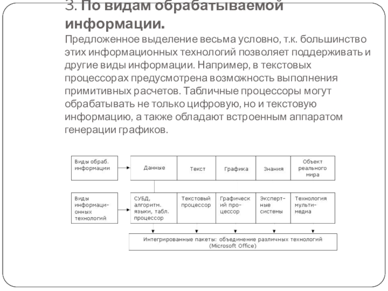 Предлагаем выделить в. Виды обрабатываемой информации. Операция откатка текстовых редакторов предусматривается.