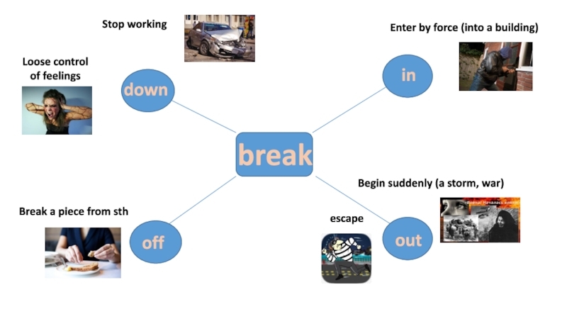 break
down
in
off
out
Stop working
Loose control of feelings
Enter by force