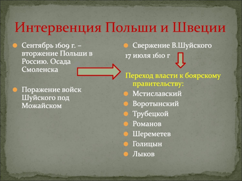 Польская интервенция кратко