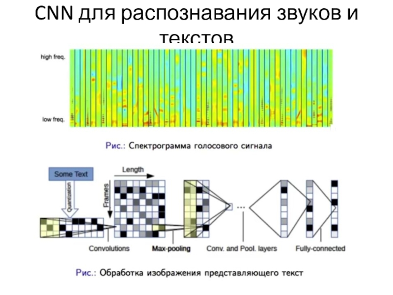 Распознавание звуков. Распознавание звука. Программа распознавание сигнала. Нейронная сеть распознавание звука. Распознавание звуков происходит в.