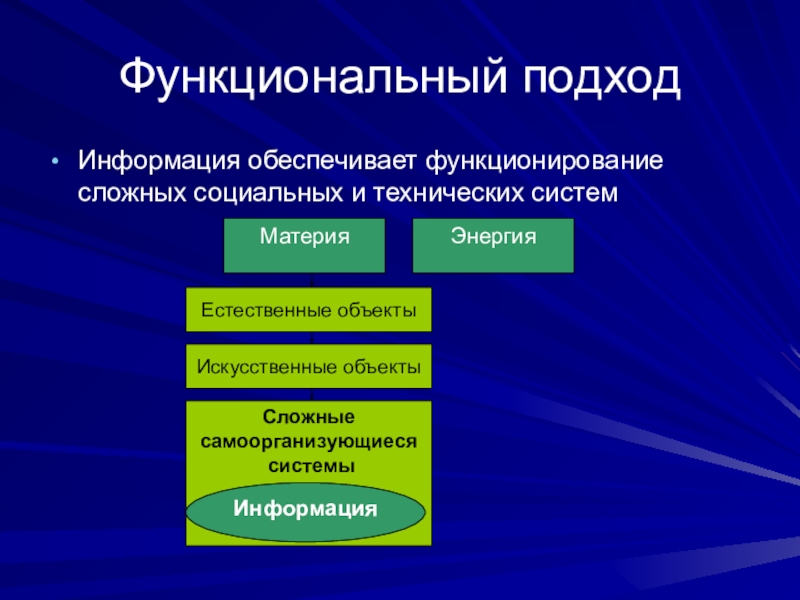 Подходы информации. Функциональный подход. Функциональный подход информации. Функциональный подход в экономике. Подходы к информационным технологиям.