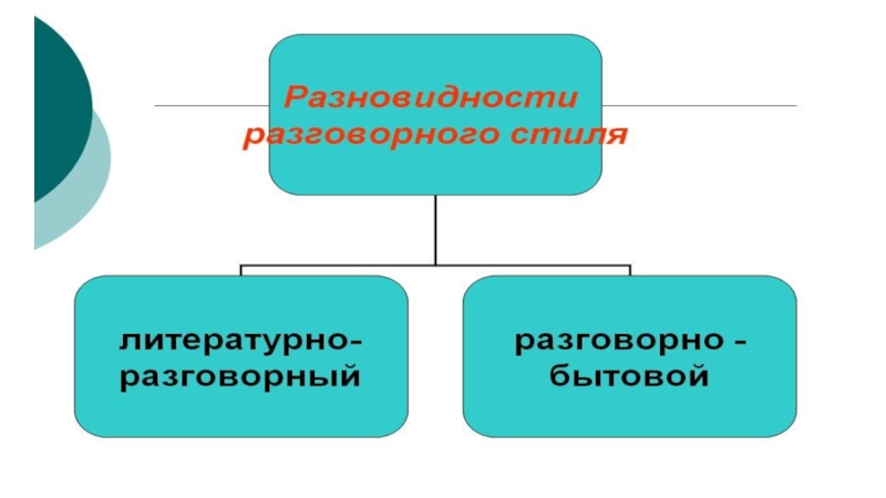 Черты разговорного стиля