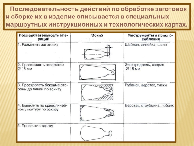 Инструкционно технологическая карта изделия