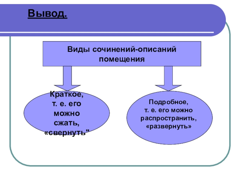 Описание помещения. Виды сочинений. Виды выводов.