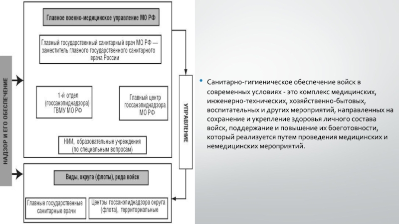 Конспект охрана. Санитарно-гигиеническое обеспечение войск. Охрана здоровья военнослужащих. Социально гигиенические аспекты здоровья военнослужащих. Социальные и гигиенические аспекты охраны здоровья военнослужащих.