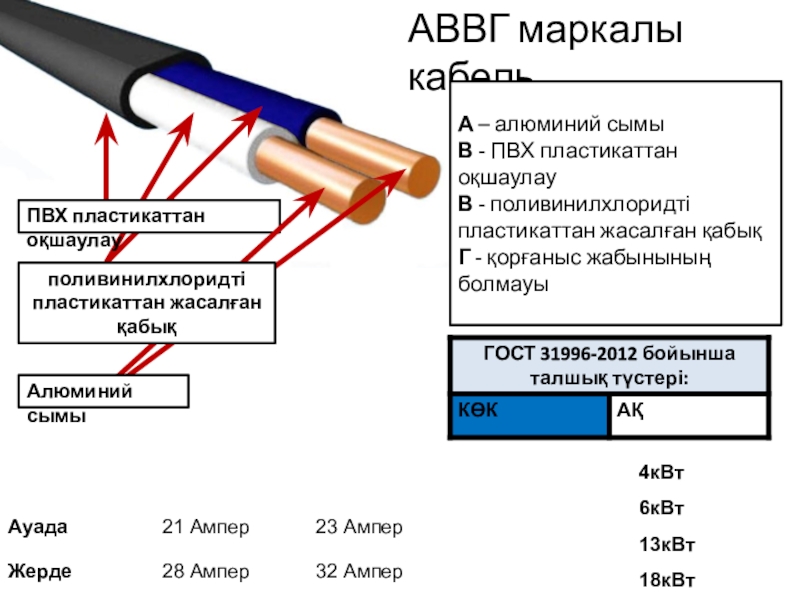 Какую функцию выполняет кабель